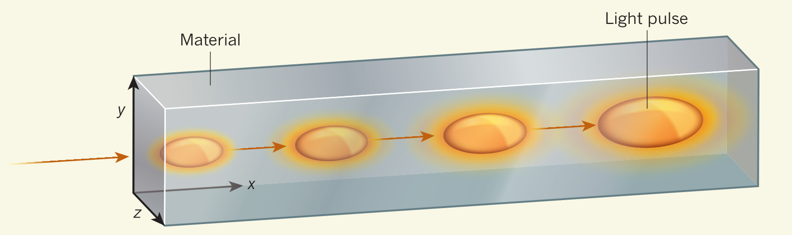 solitons_a solitons_a