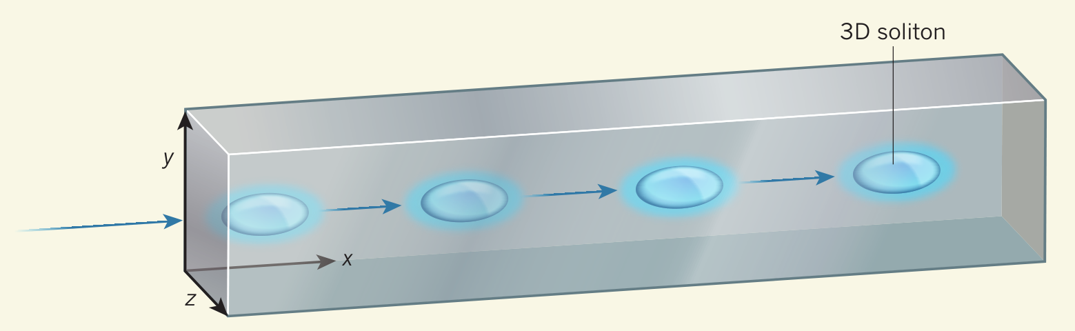 Spatiotemporal pulse train soliton